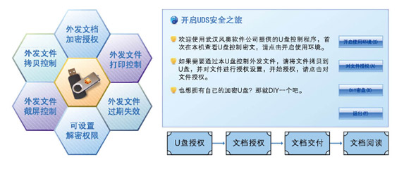 U盤加密軟件