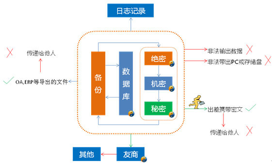 企業(yè)數(shù)據(jù)加密軟件